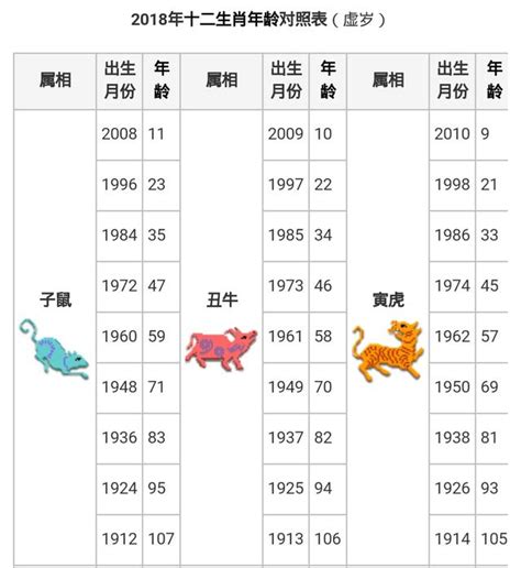 屬猴歲數|【十二生肖年份】12生肖年齡對照表、今年生肖 